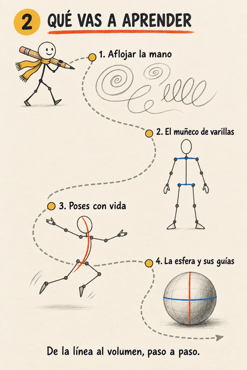 El muñeco de varillas, hoja 2 de 30: Qué vas a aprender